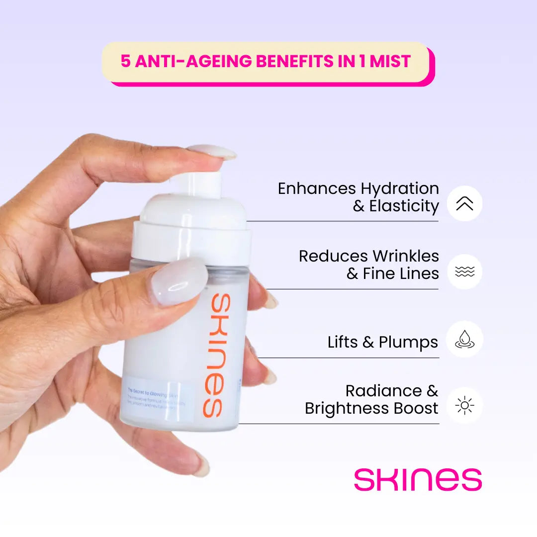 Peptide Mist Antiaging Benefits Infographic | SKINES Beauty